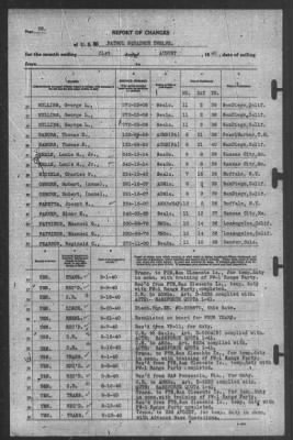 Thumbnail for Report of Changes > 31-Aug-1940