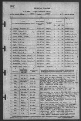 Thumbnail for Report of Changes > 31-Aug-1940