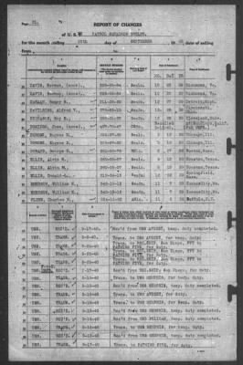 Thumbnail for Report of Changes > 30-Sep-1940