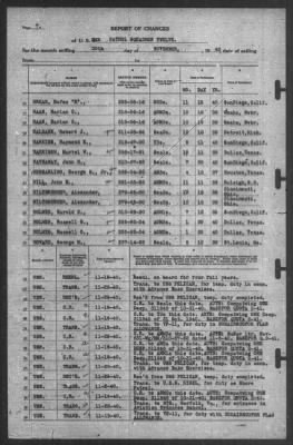 Report of Changes > 30-Nov-1940