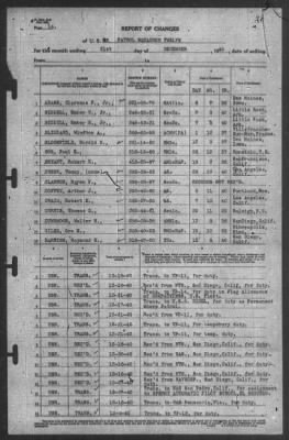 Thumbnail for Report of Changes > 31-Dec-1940