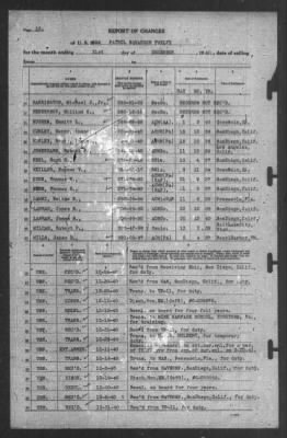 Report of Changes > 31-Dec-1940