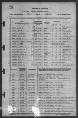 Thumbnail for Report of Changes > 31-Dec-1940