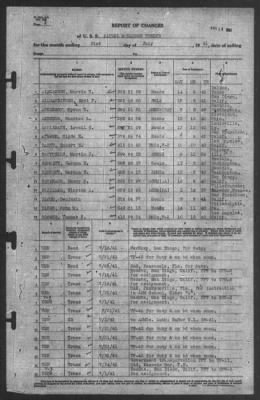 Thumbnail for Report of Changes > 31-Jul-1941