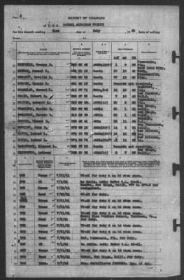 Thumbnail for Report of Changes > 31-Jul-1941