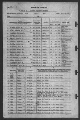 Thumbnail for Report of Changes > 31-Jul-1941