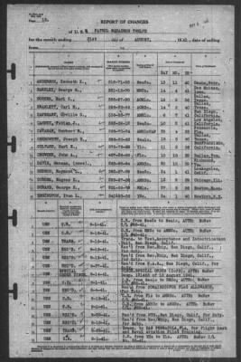 Report of Changes > 31-Aug-1941