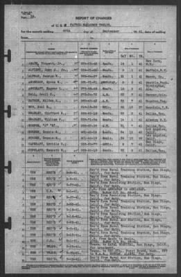 Thumbnail for Report of Changes > 30-Sep-1941