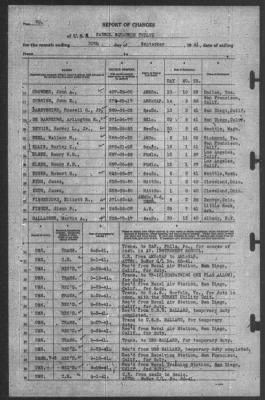 Thumbnail for Report of Changes > 30-Sep-1941