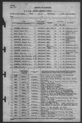 Thumbnail for Report of Changes > 30-Sep-1941