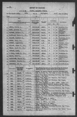 Thumbnail for Report of Changes > 30-Sep-1941