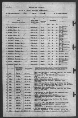 Report of Changes > 31-Oct-1941