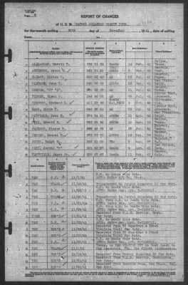 Thumbnail for Report of Changes > 31-Nov-1941