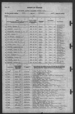 Thumbnail for Report of Changes > 31-Nov-1941