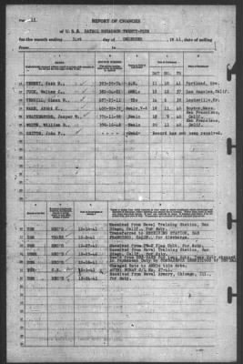 Thumbnail for Report of Changes > 31-Dec-1941