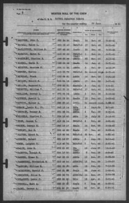 Muster Rolls > 30-Jun-1941