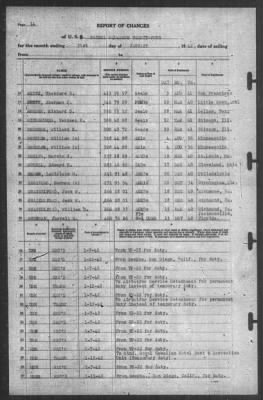 Thumbnail for Report of Changes > 31-Jan-1942