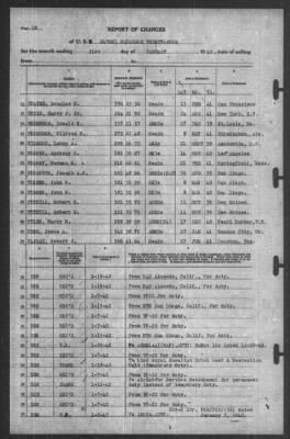 Thumbnail for Report of Changes > 31-Jan-1942