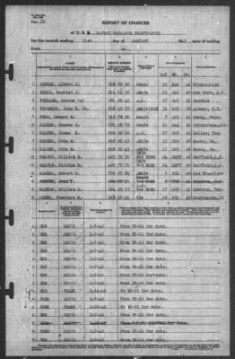 Thumbnail for Report of Changes > 31-Jan-1942