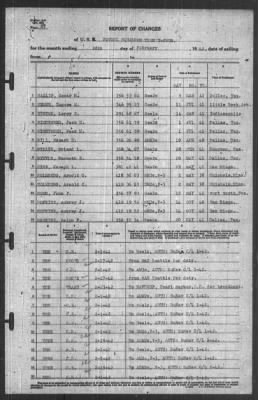 Report of Changes > 28-Feb-1942