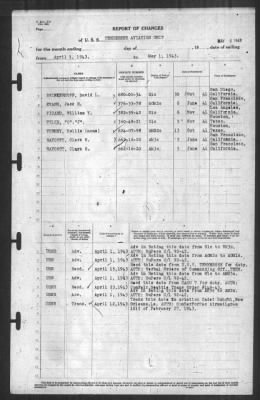 Thumbnail for Report of Changes > 1-May-1943