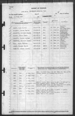 Thumbnail for Report of Changes > 1-Aug-1943