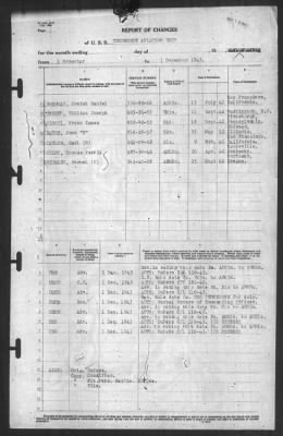 Thumbnail for Report of Changes > 1-Dec-1943