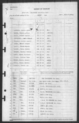 Report of Changes > 31-May-1944