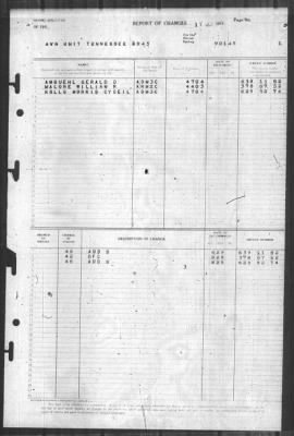 Report of Changes > 1-Sep-1945