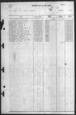 Muster Rolls > 1-Jul-1945