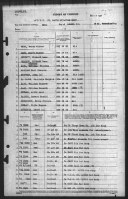 Report of Changes > 28-Feb-1945