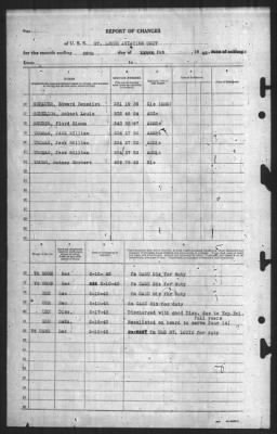 Report of Changes > 28-Feb-1945