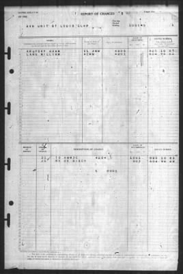 Report of Changes > 1-Oct-1945