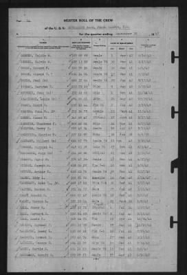 Muster Rolls > 30-Sep-1942