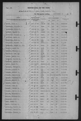 Muster Rolls > 30-Sep-1942