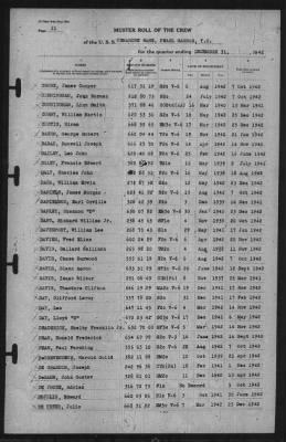 Muster Rolls > 31-Dec-1942