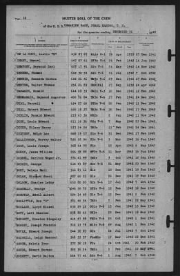 Muster Rolls > 31-Dec-1942