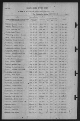 Muster Rolls > 31-Dec-1942