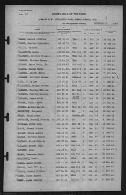 Muster Rolls > 31-Dec-1942