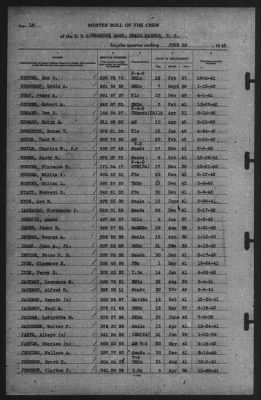 Muster Rolls > 30-Jun-1942