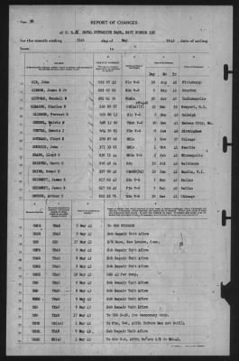 Thumbnail for Report of Changes > 31-May-1943