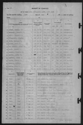 Thumbnail for Report of Changes > 31-May-1943