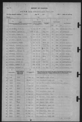 Thumbnail for Report of Changes > 31-May-1943