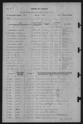 Thumbnail for Report of Changes > 31-May-1943