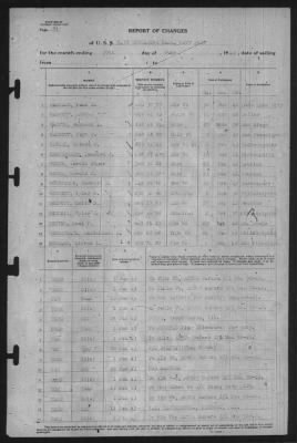 Thumbnail for Report of Changes > 30-Jun-1943