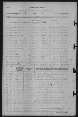 Thumbnail for Report of Changes > 30-Jun-1943