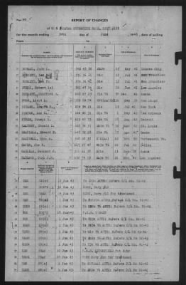 Thumbnail for Report of Changes > 30-Jun-1943