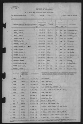 Thumbnail for Report of Changes > 30-Jun-1943