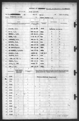 Thumbnail for Report of Changes > 23-Mar-[Blank]