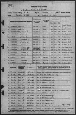 Thumbnail for Report of Changes > 31-Dec-1940